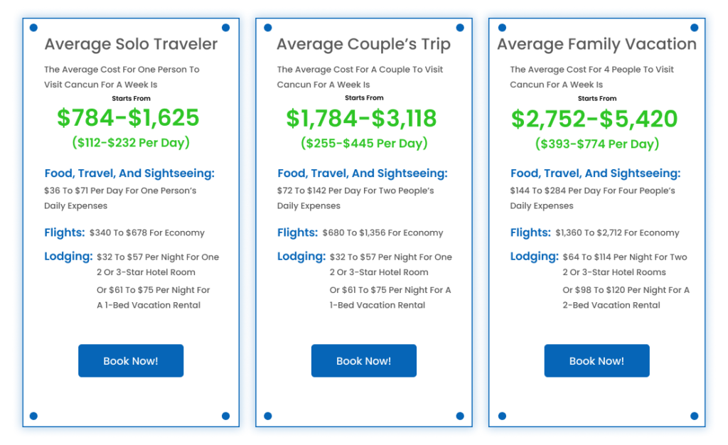 Average Trip Cost To Cancun